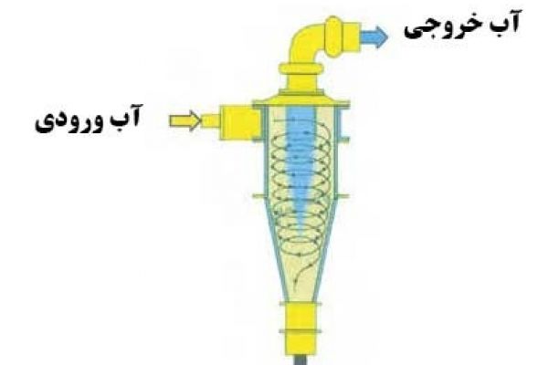 hydrosiklon4B9FAA223-63AF-8073-8B69-59EA92C0DDAA.jpg