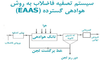 تصفیه خانه فاضلاب دانشگاه آیت ا... بروجردی